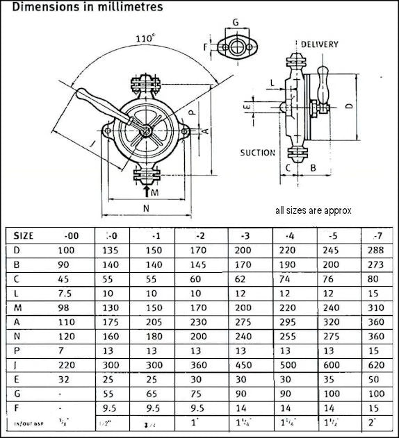 Semi Rotary Diesel Transfer Pump