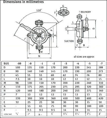 Semi Rotary Diesel Transfer Pump