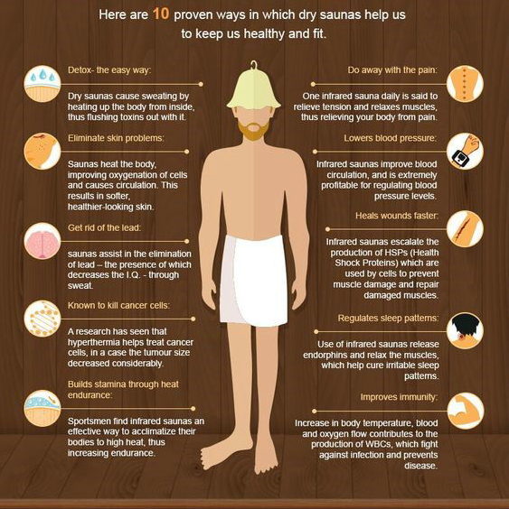 Steam vs Infrared sauna